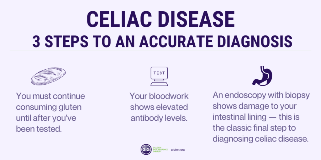 How Do You Check for Celiac