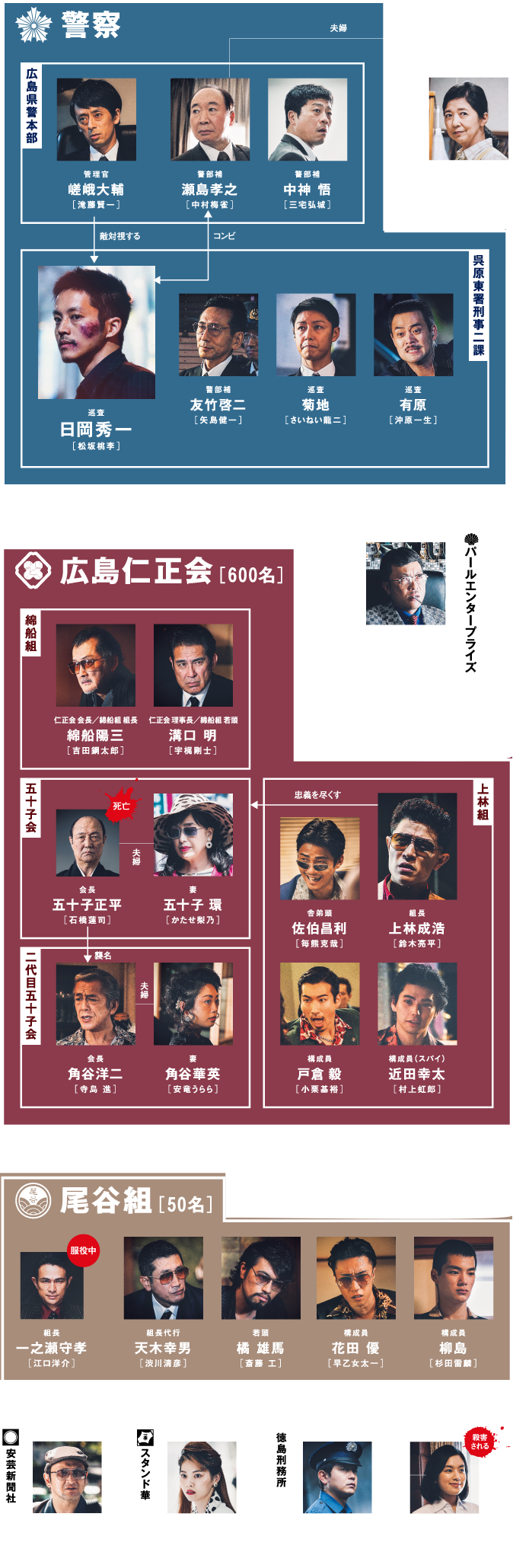 映画『孤狼の血』キャスト一覧と相関図！1作目と続編の衝撃結末