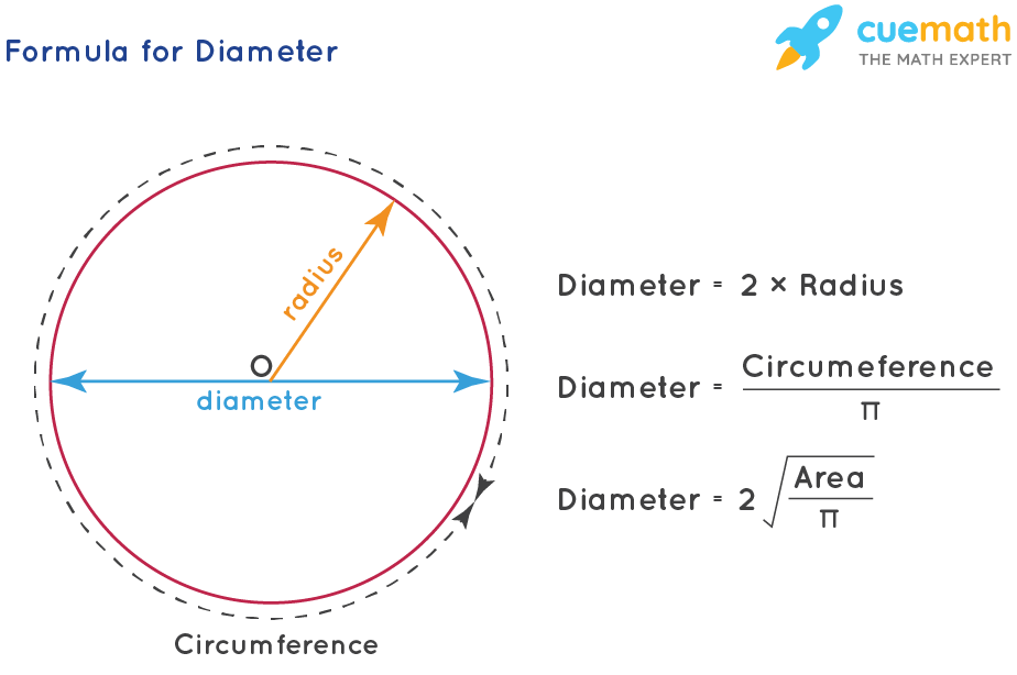 Is Diameter the Same as Width