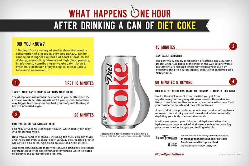 Does Diet Coke Cause Gas
