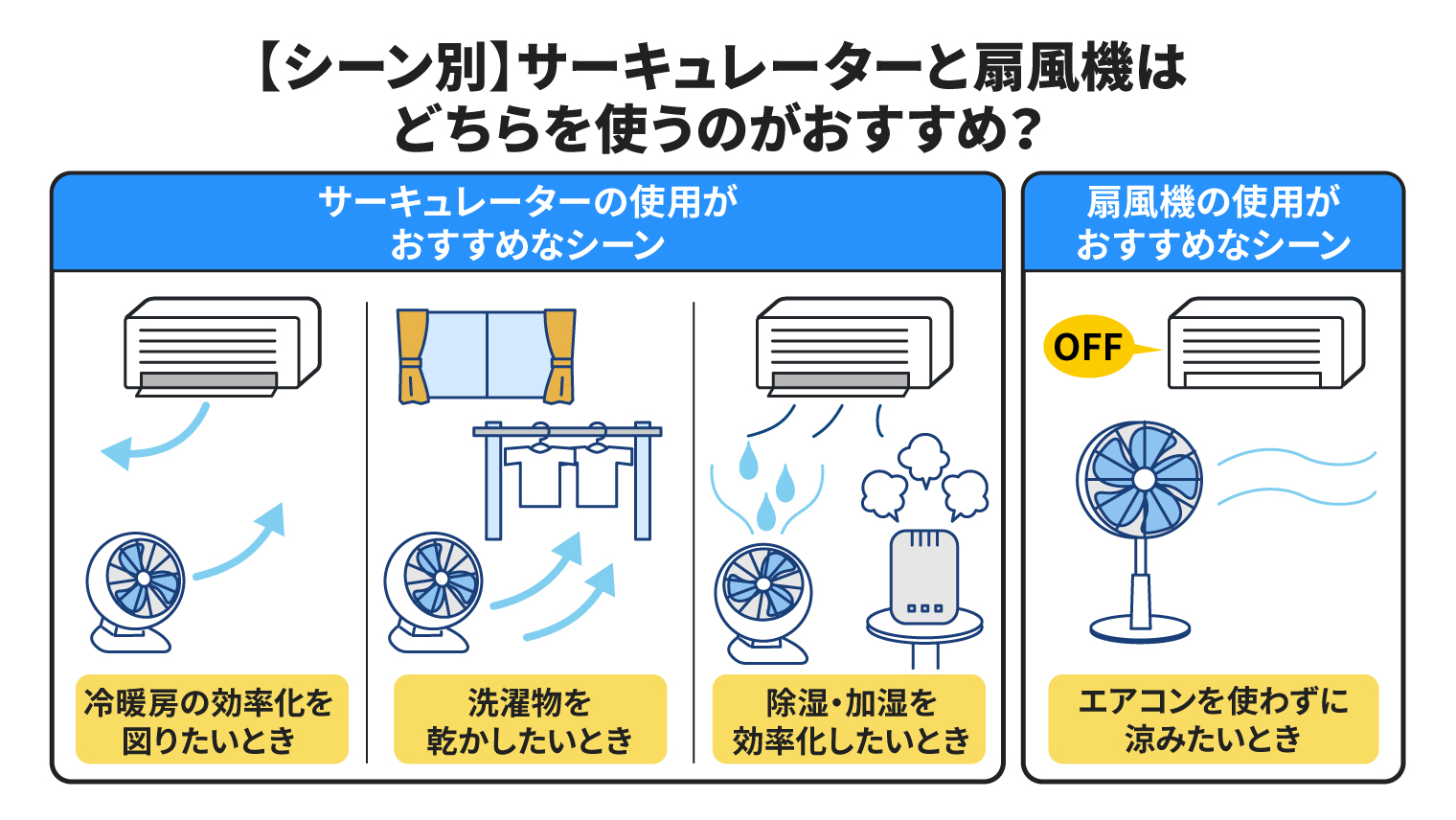 サーキュレーターと扇風機の違い、実は9割が誤解していた