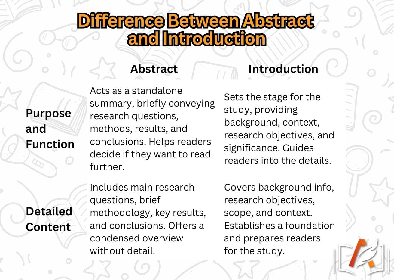 Is an Abstract the Same as an Introduction