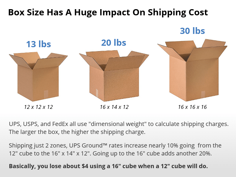 Does Ups Ship by Weight or Size