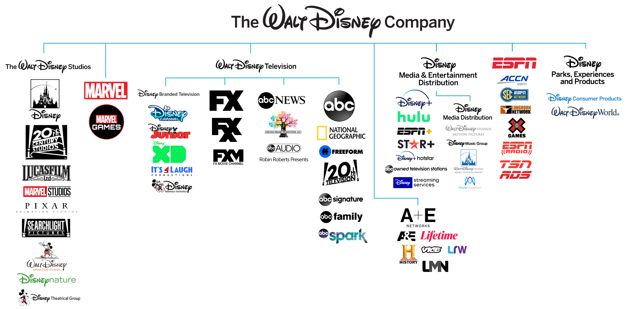 Who Owns Disney Channel