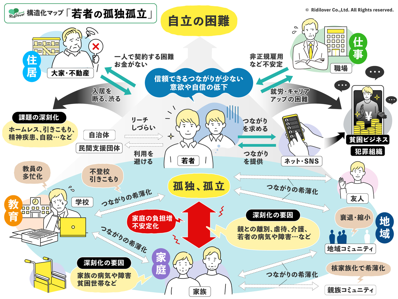 社会的孤立の深層と実態｜8050問題・孤独死を防ぐ2026年最新策