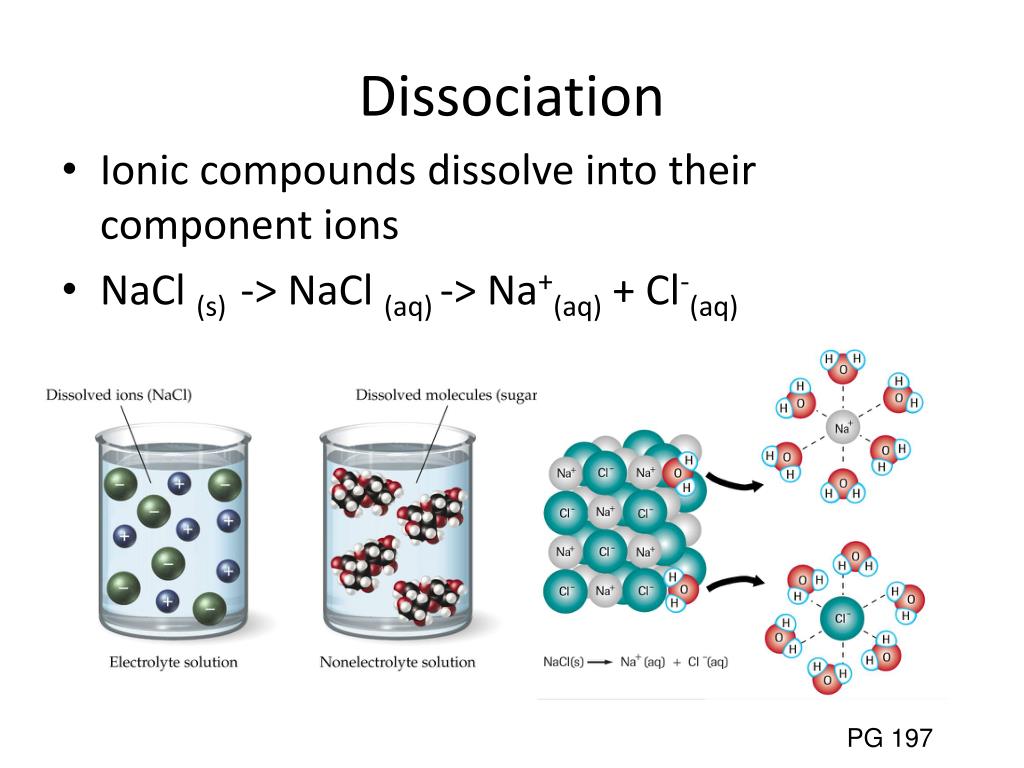 Dissociation of Ionic Compounds