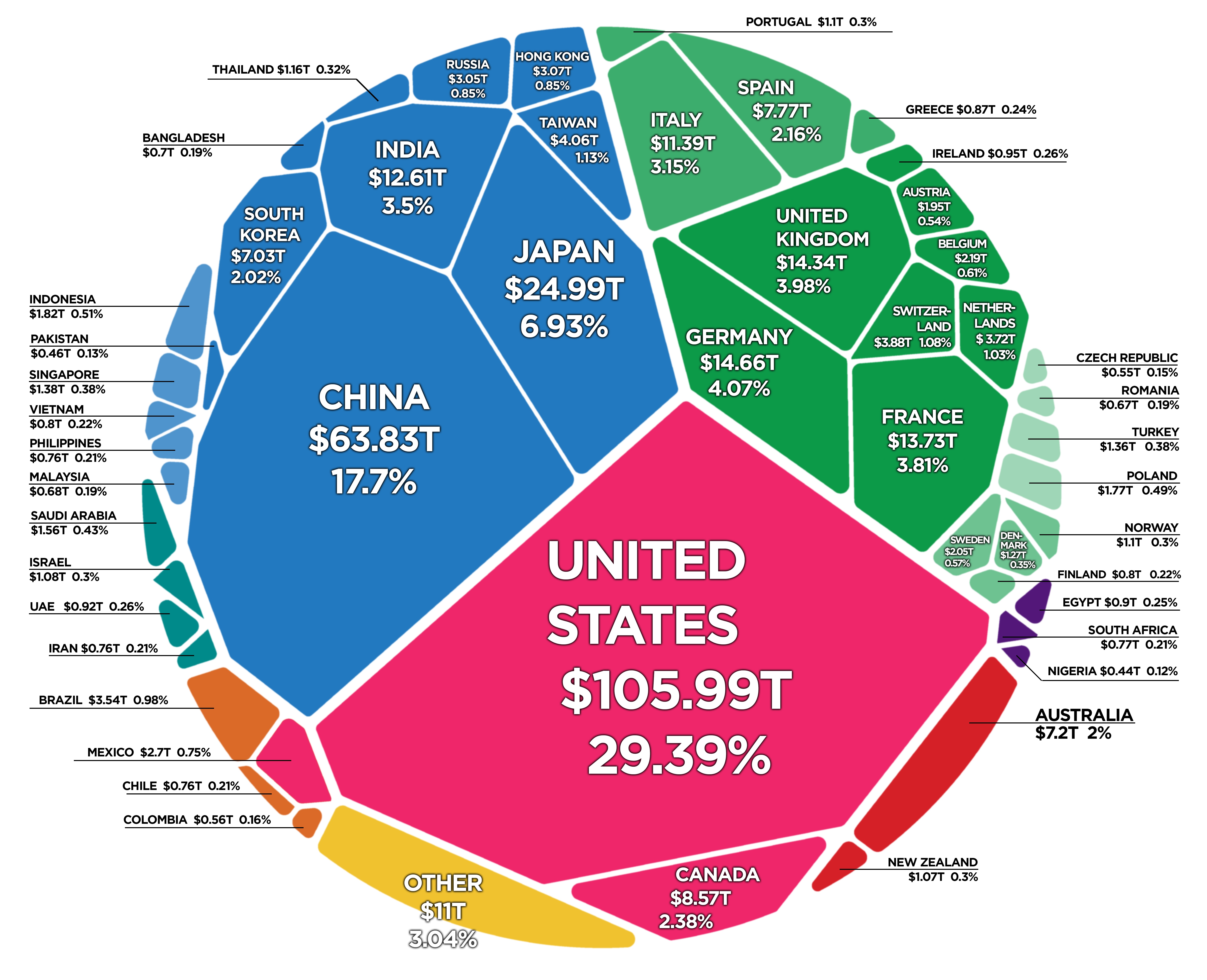How Much Money Is There in the World per Person