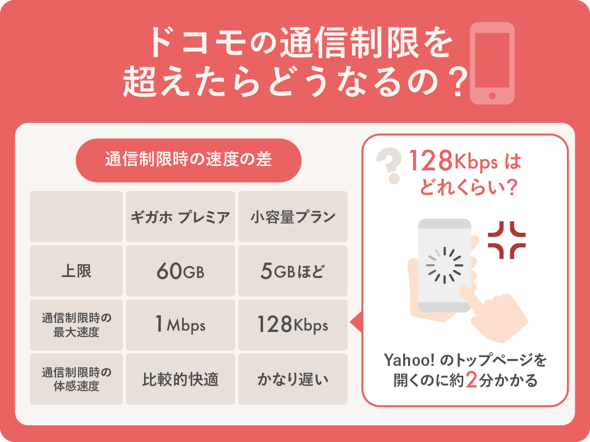 ドコモのデータ使用量が急増？ギガが減る原因と確認・節約術を徹底解説