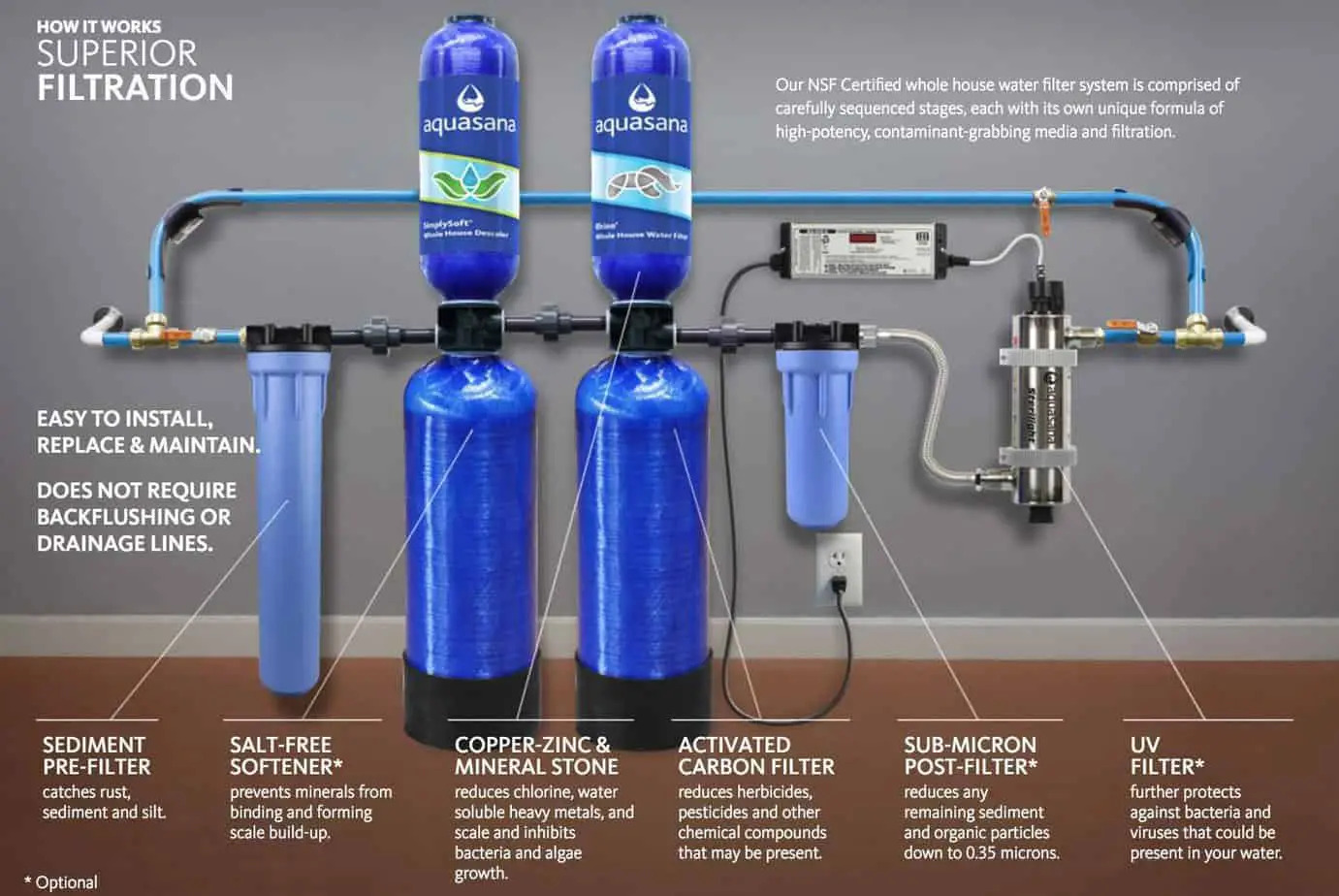 Home Filtration System for Drinking Water