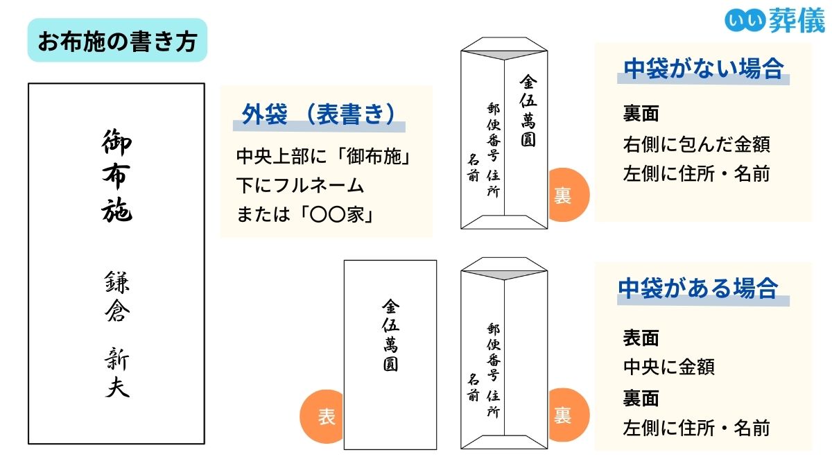納骨に必要なもの総まとめ｜当日埋葬できない事態を防ぐ準備とマナー