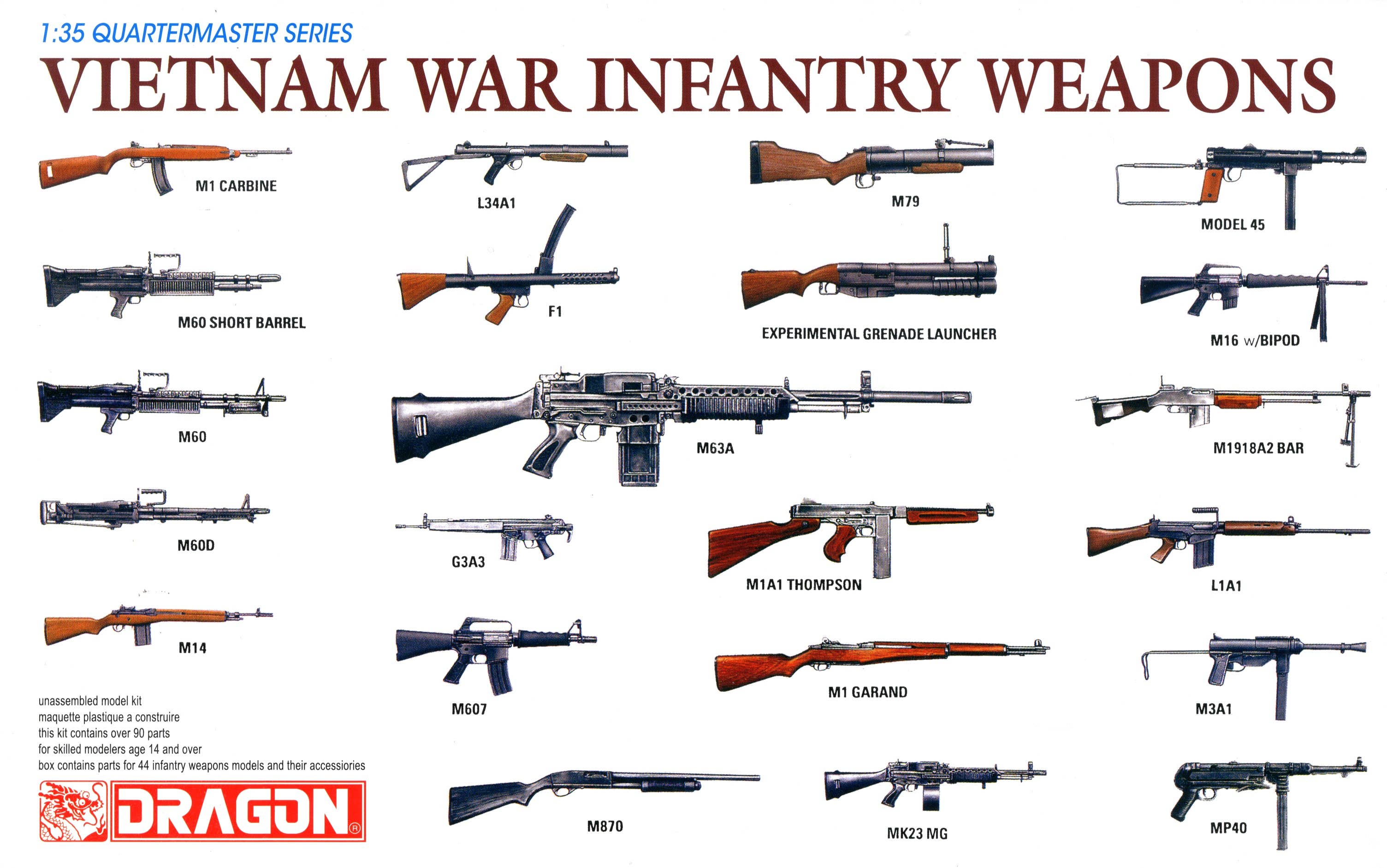 What Were the Weapons Used in the Vietnam War
