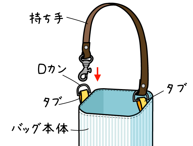 お気に入りを2Way化！縫わないDカン後付け術と失敗ゼロの極意