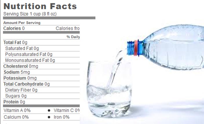 How Many Calories Does Water Have