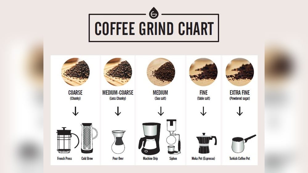 How Fine to Grind Coffee for Drip