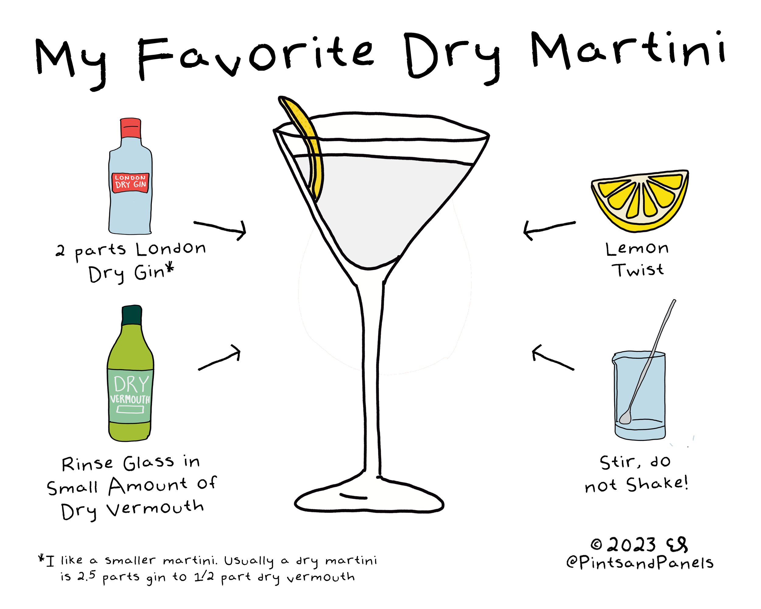 What Makes a Martini Dry