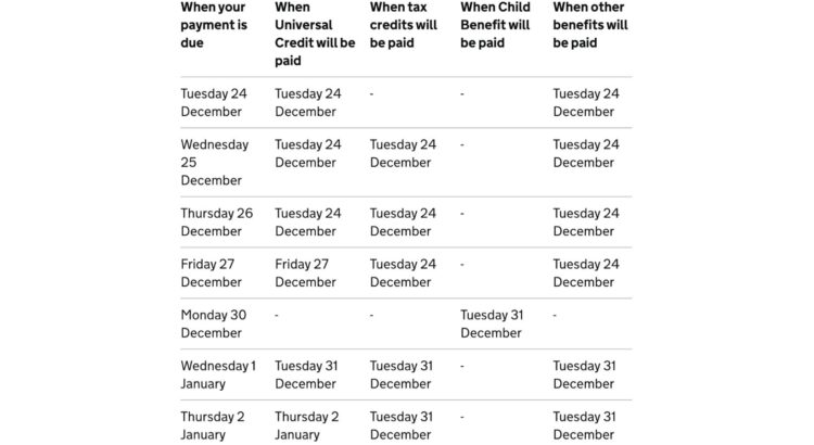 Payment Dates for Benefits over Christmas