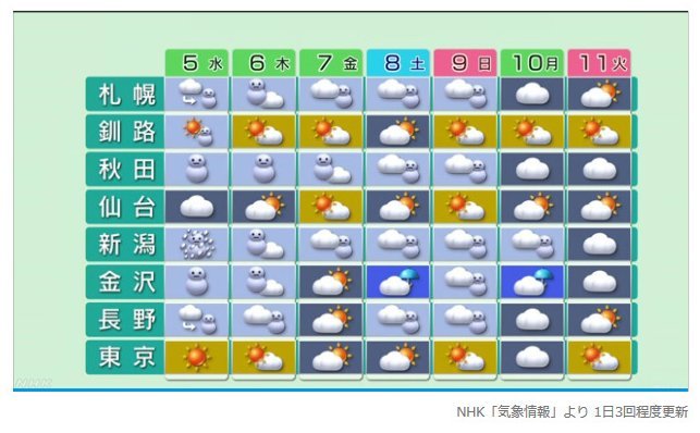 【2026年最新】急変する大阪の天気を完全攻略！ゲリラ豪雨と「体感ギャップ」に備えるリアルタイム解説