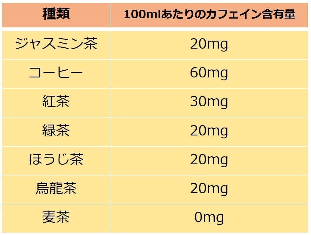 ジャスミン茶のカフェイン量は？誤解の真相と妊娠中・就寝前の注意点