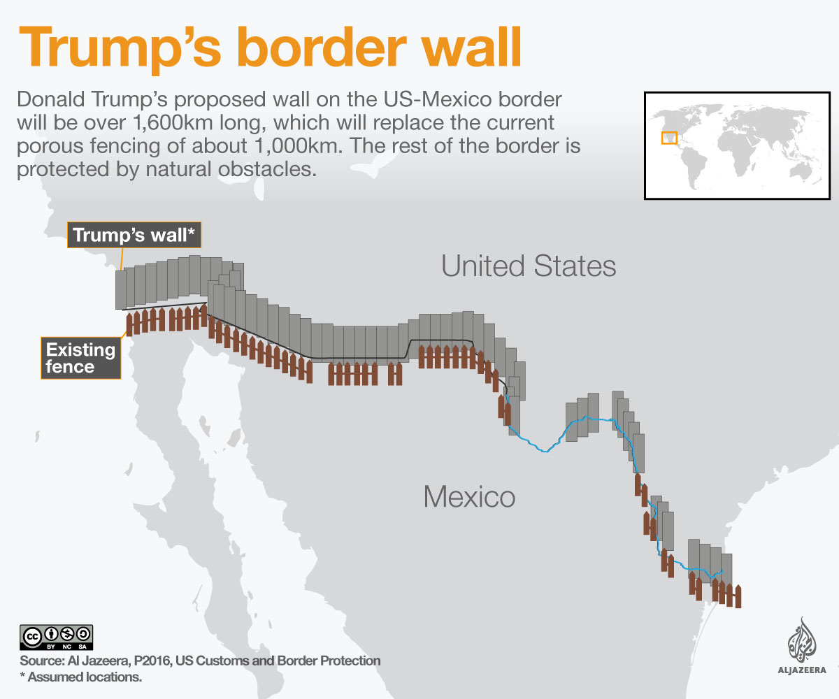 How Long Is the Southern Border