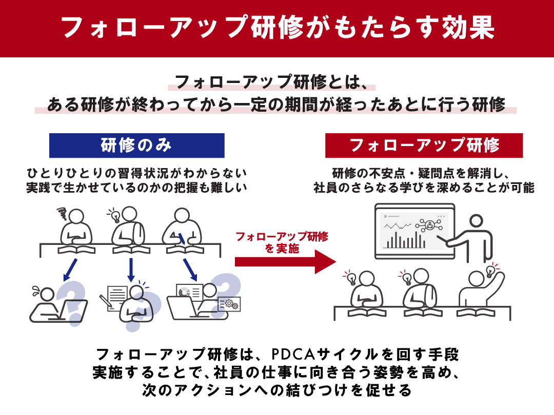 フォローアップとは？単なる見守りで終わらせない成果創出の鉄則