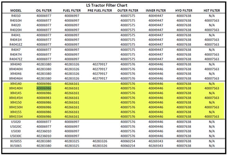 Kohler Oil Filter Cross Reference to Fram
