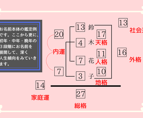 【必見】 姓名 判断 結婚 後 2026年最新プロフィール #810