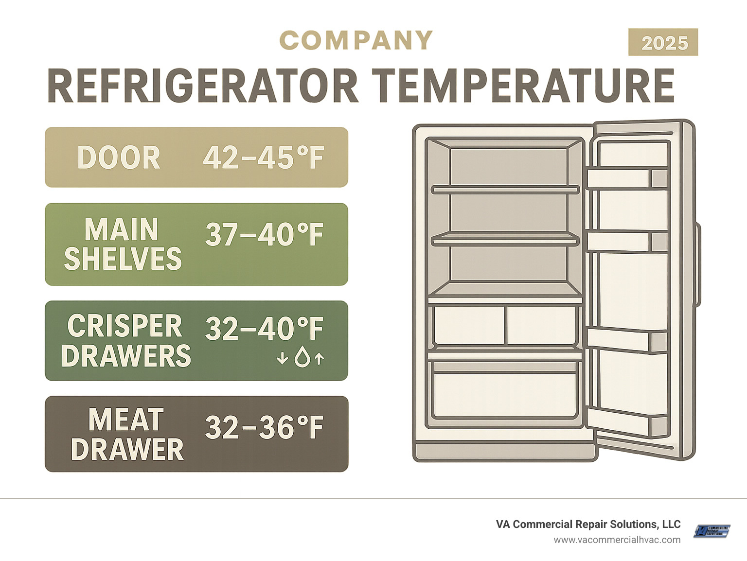 What Is Temperature Inside a Refrigerator