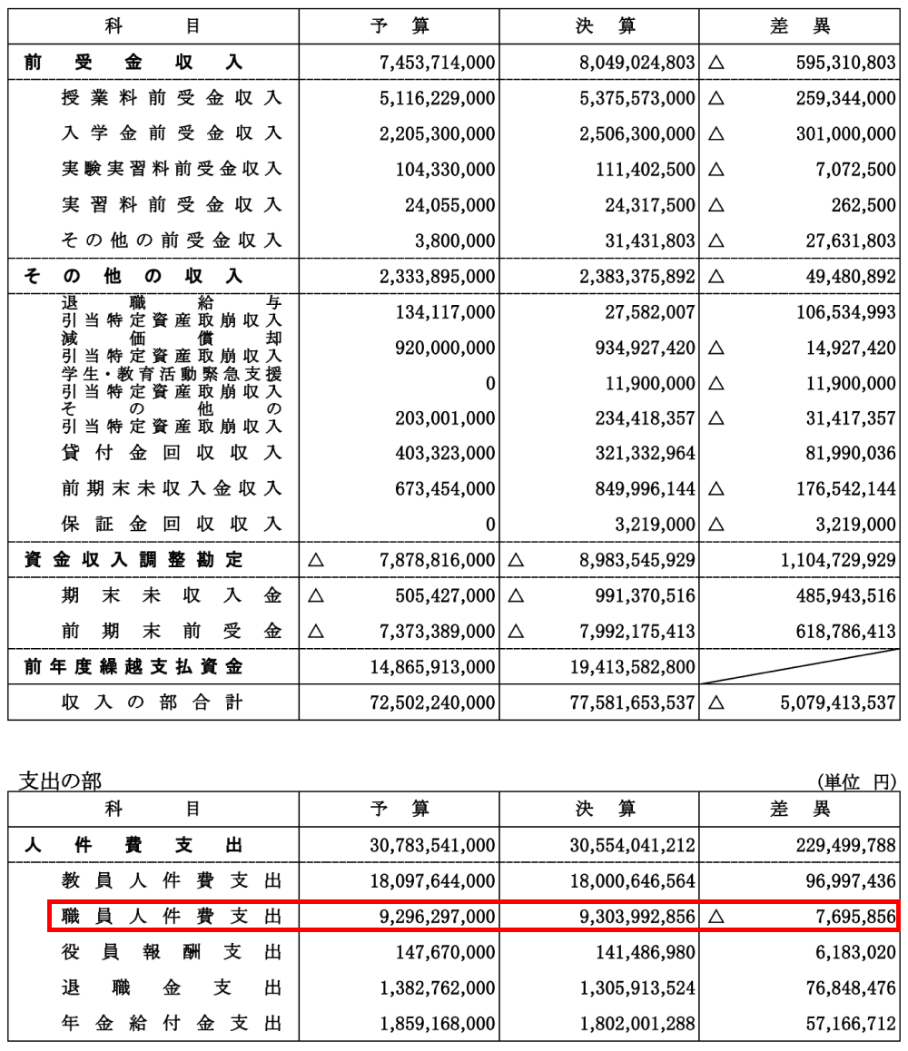 明治大学職員の年収は1000万超え？給与体系と採用倍率の真相