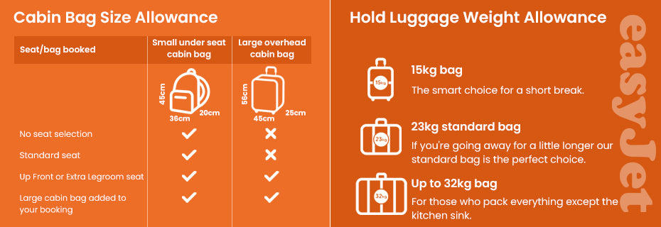Easyjet Cabin Bag Policy 2019