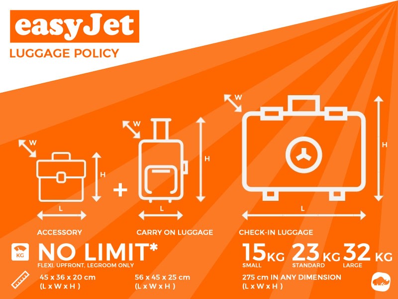 Easyjet Carry on Bag Policy