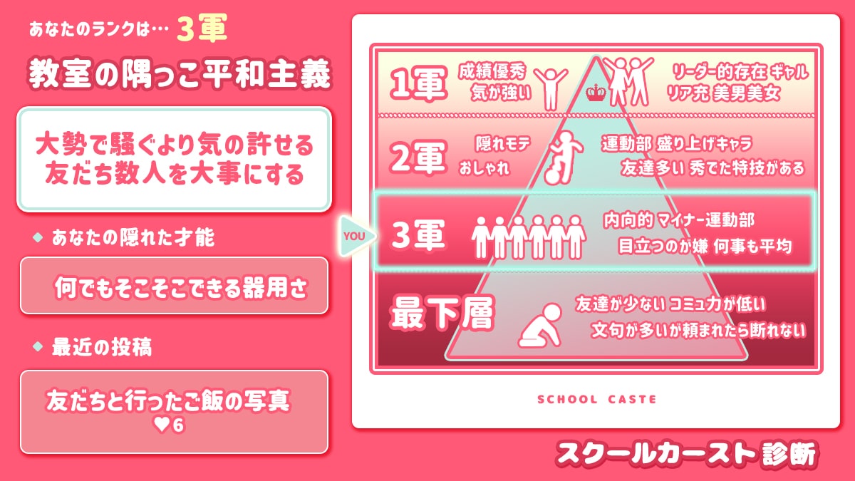スクールカースト診断で暴く階層の真実と大人への影響
