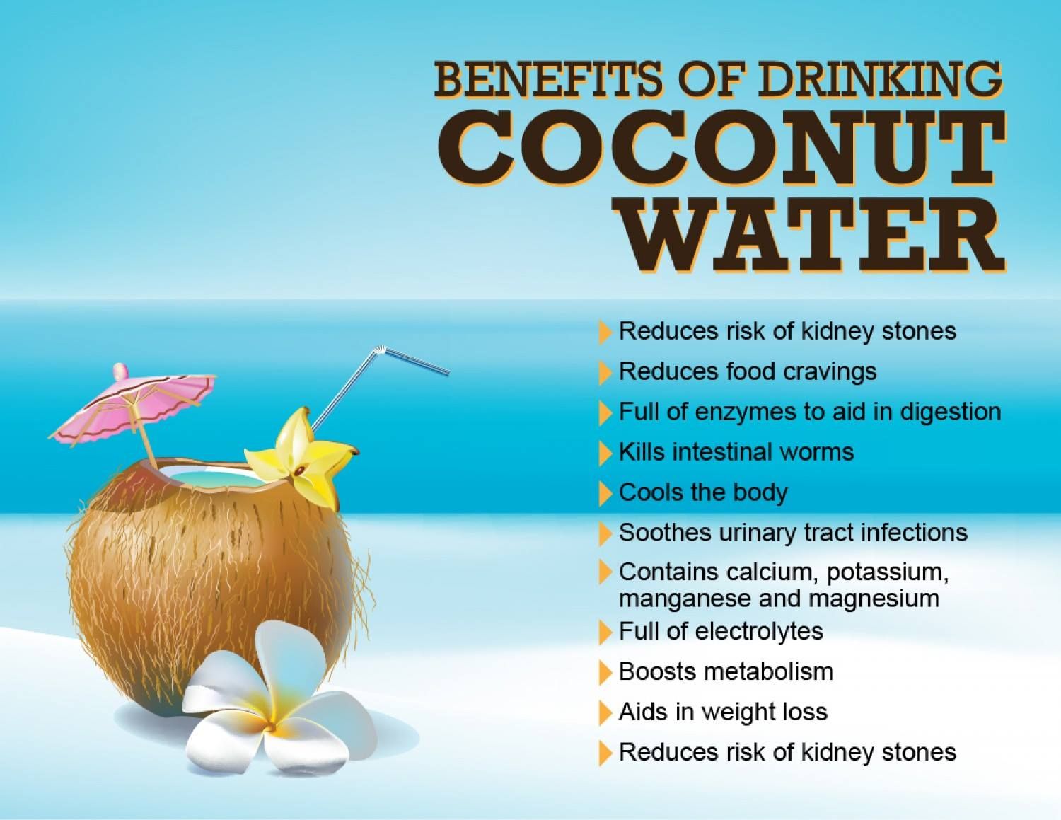 Disadvantages of Coconut Water