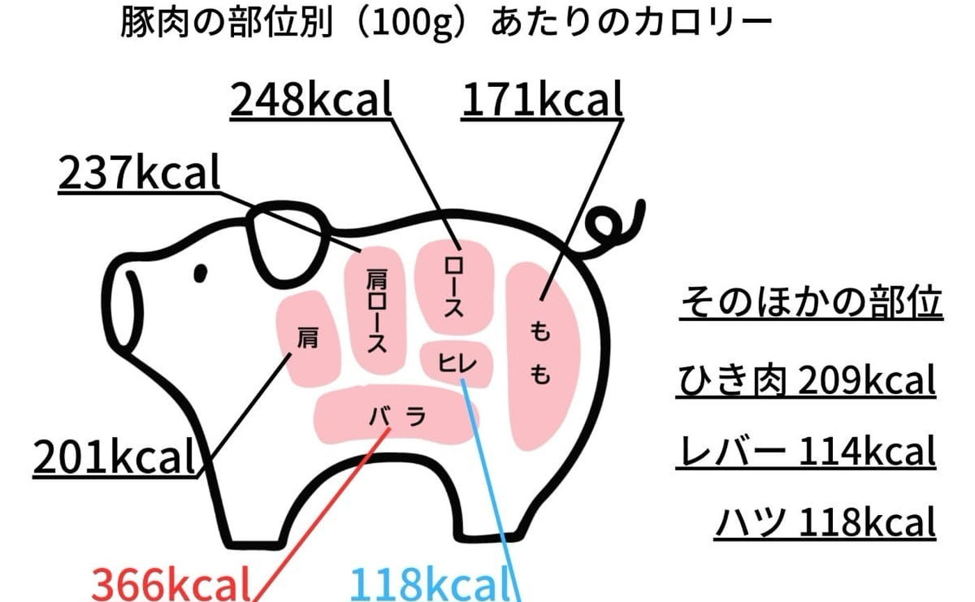 豚鍋の部位選びで味は激変！プロの隠し技と黄金出汁を徹底解析