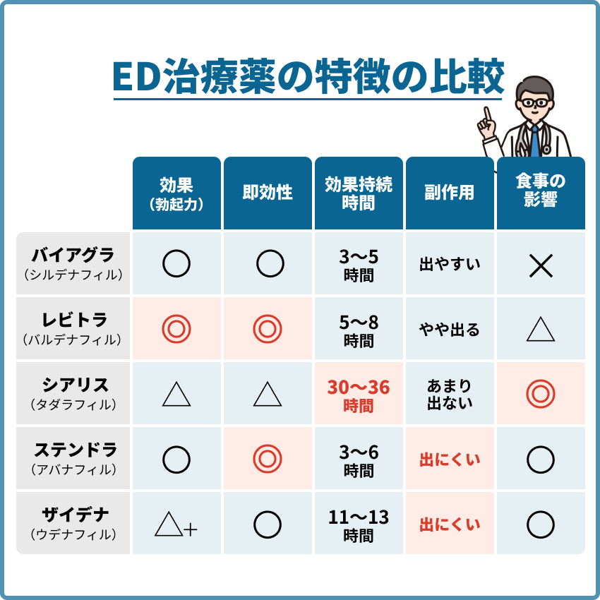 【噂】 Ed 治療 薬 通販 危険 人気理由と評判まとめ #753