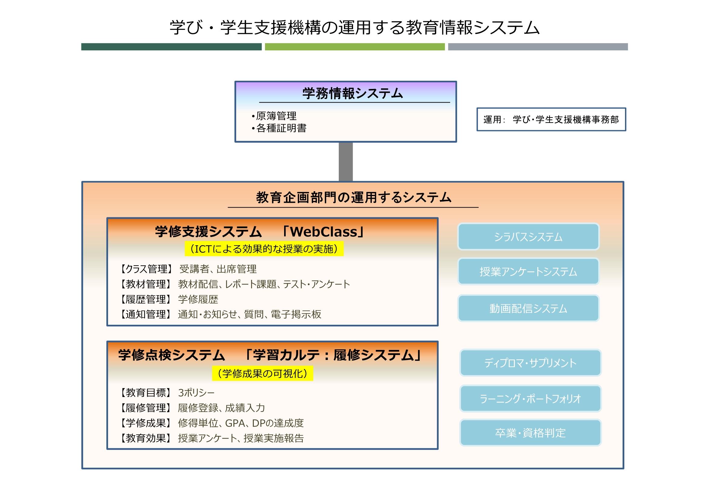 宮崎大学Webclass徹底攻略｜ログイン障害と課題提出の完全解決法