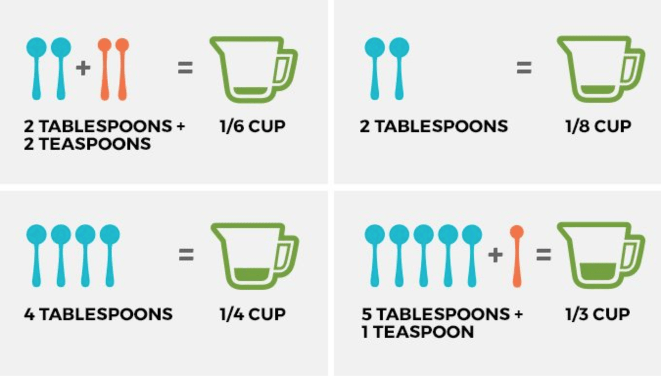 What Is 1/4 of 2/3 Cup