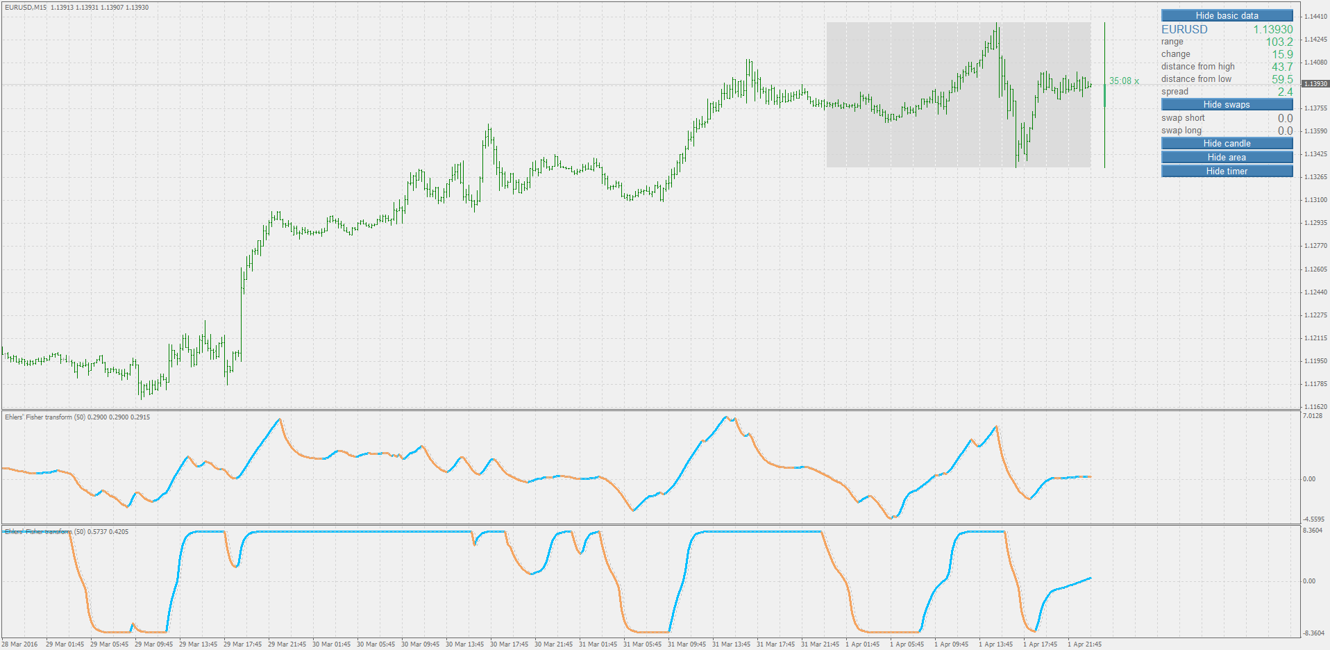 What Is an Eft Indicator