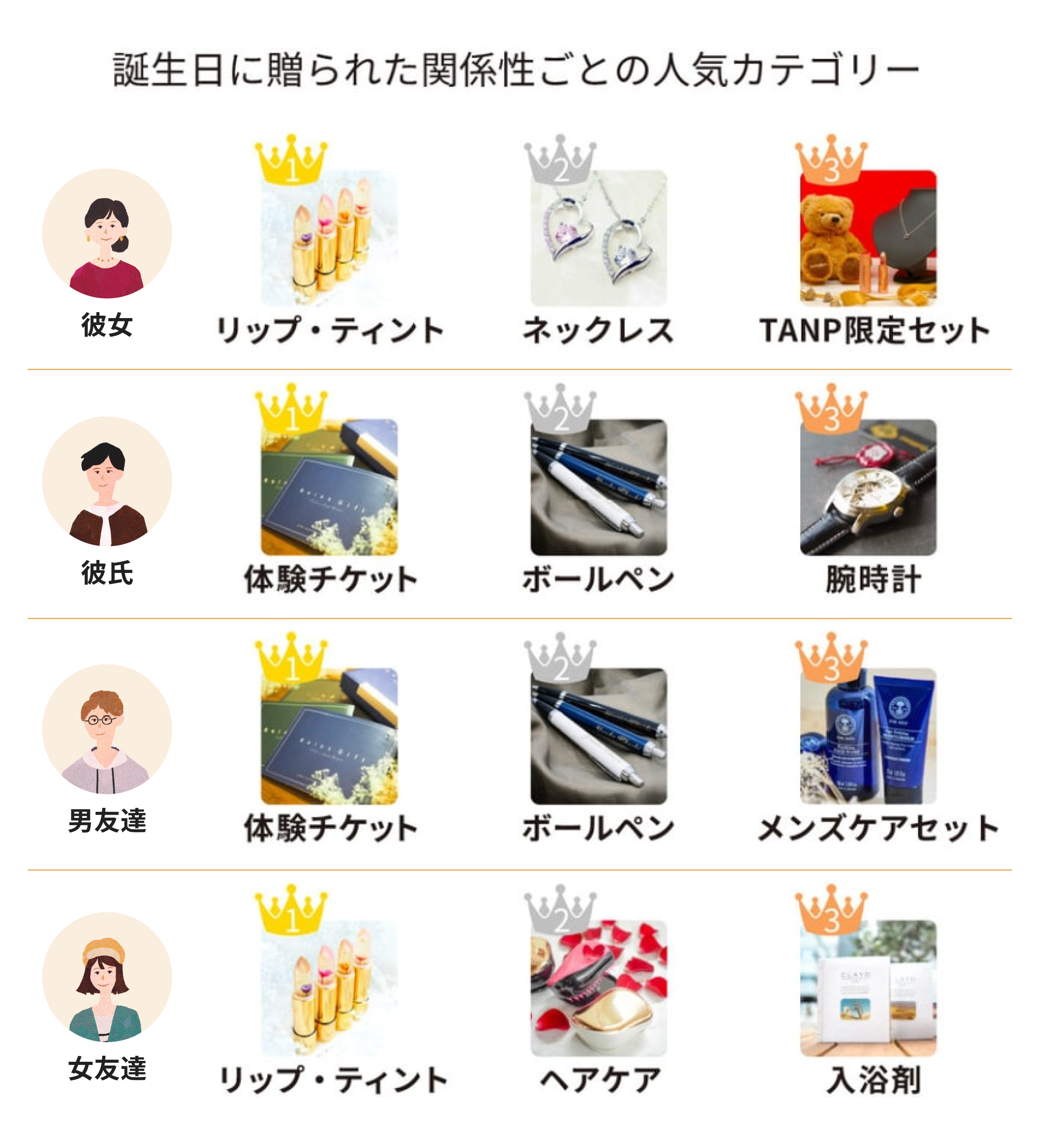 誕生日プレゼントの真相！失敗しない選び方と2026最新人気ランキング