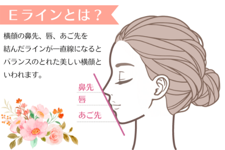 【Wiki風】 E ライン じゃ ない 美人 話題のバズ動画・画像 #853