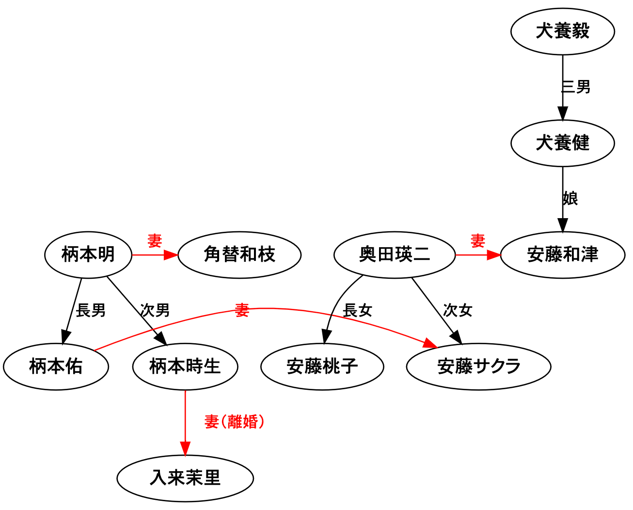 奥田瑛二の家系図｜犬養毅から柄本明まで繋がる華麗なる一族の全貌