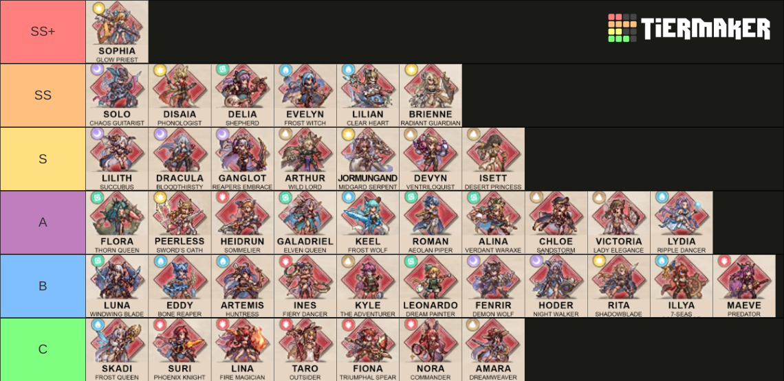 Endless Grades Pixel Saga Tier List