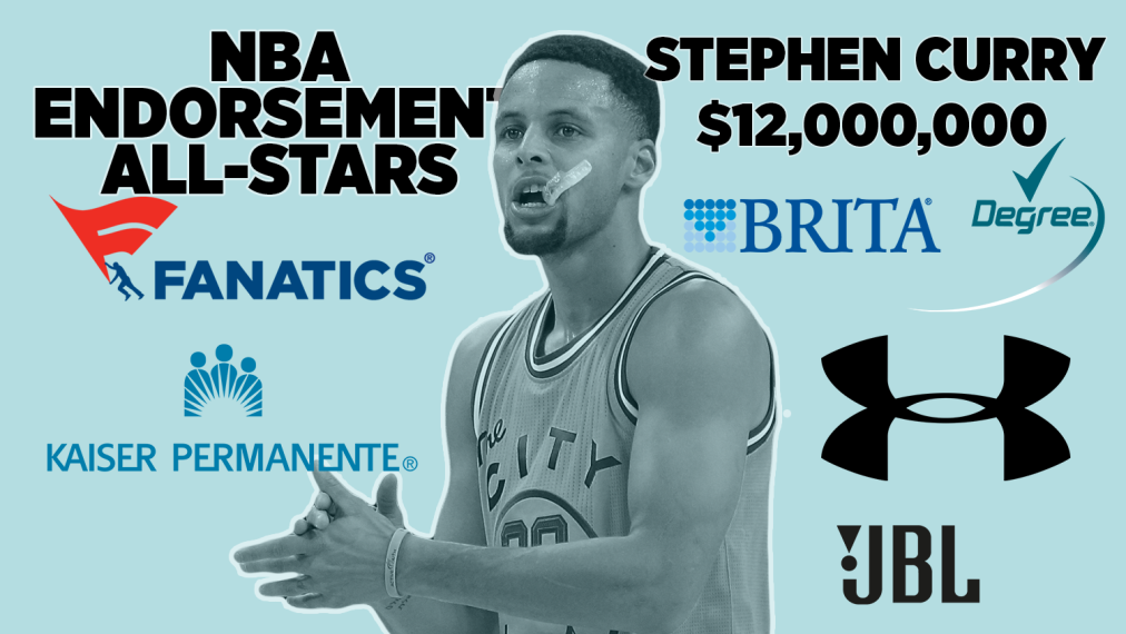 Media Production and Endorsement Empire of Steph Curry