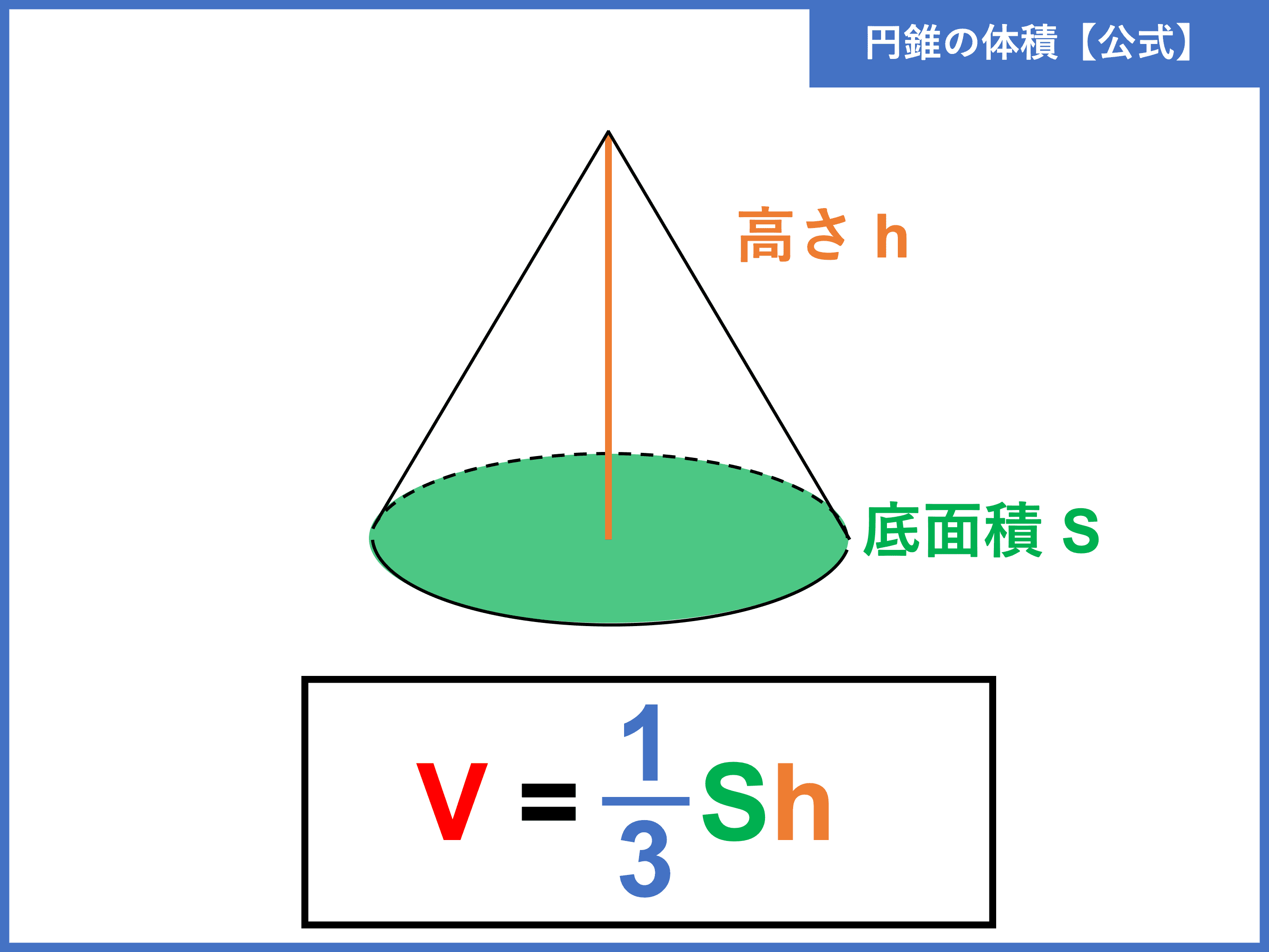 【2026年最新】なぜ「3分の1」をかけるのか？円錐の体積の求め方を基礎から応用・Ai時代の直感的アプローチまで完全解説