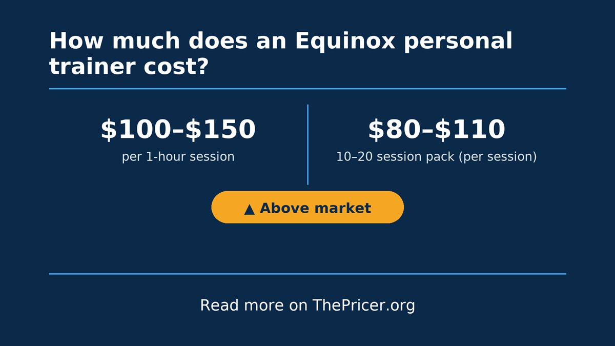 How Much Is a Personal Trainer at Equinox