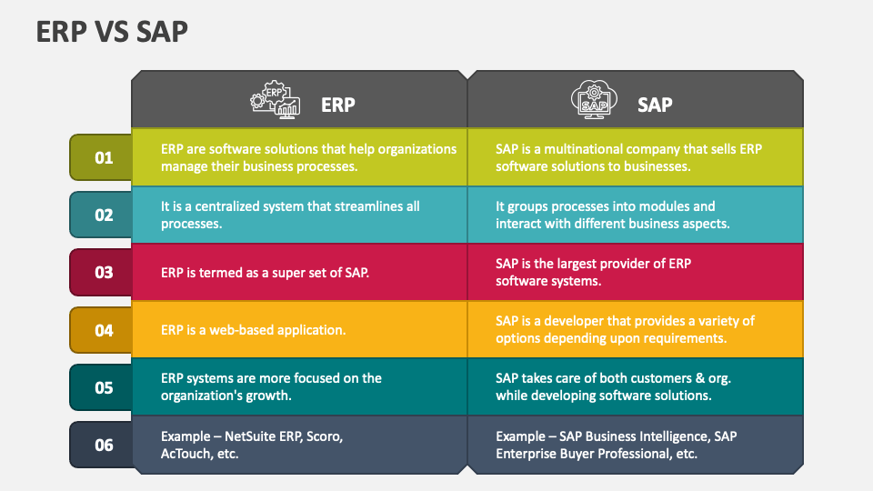 Sap and Erp Systems