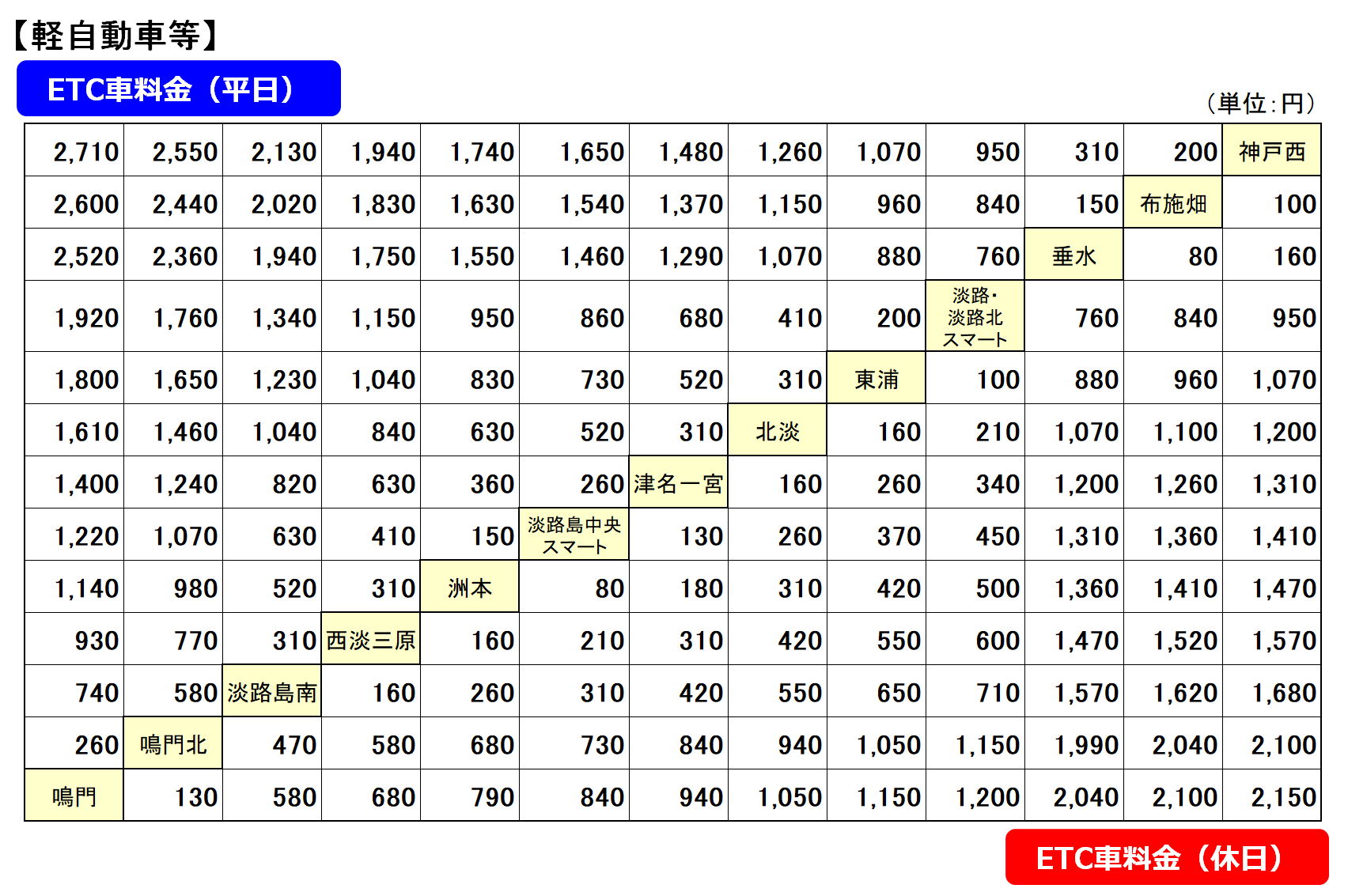 明石海峡大橋の料金格差！現金が大損する理由と2026年最新事情