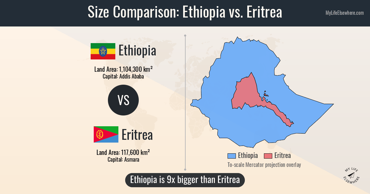 What Is the Difference Between Ethiopia and Eritrea