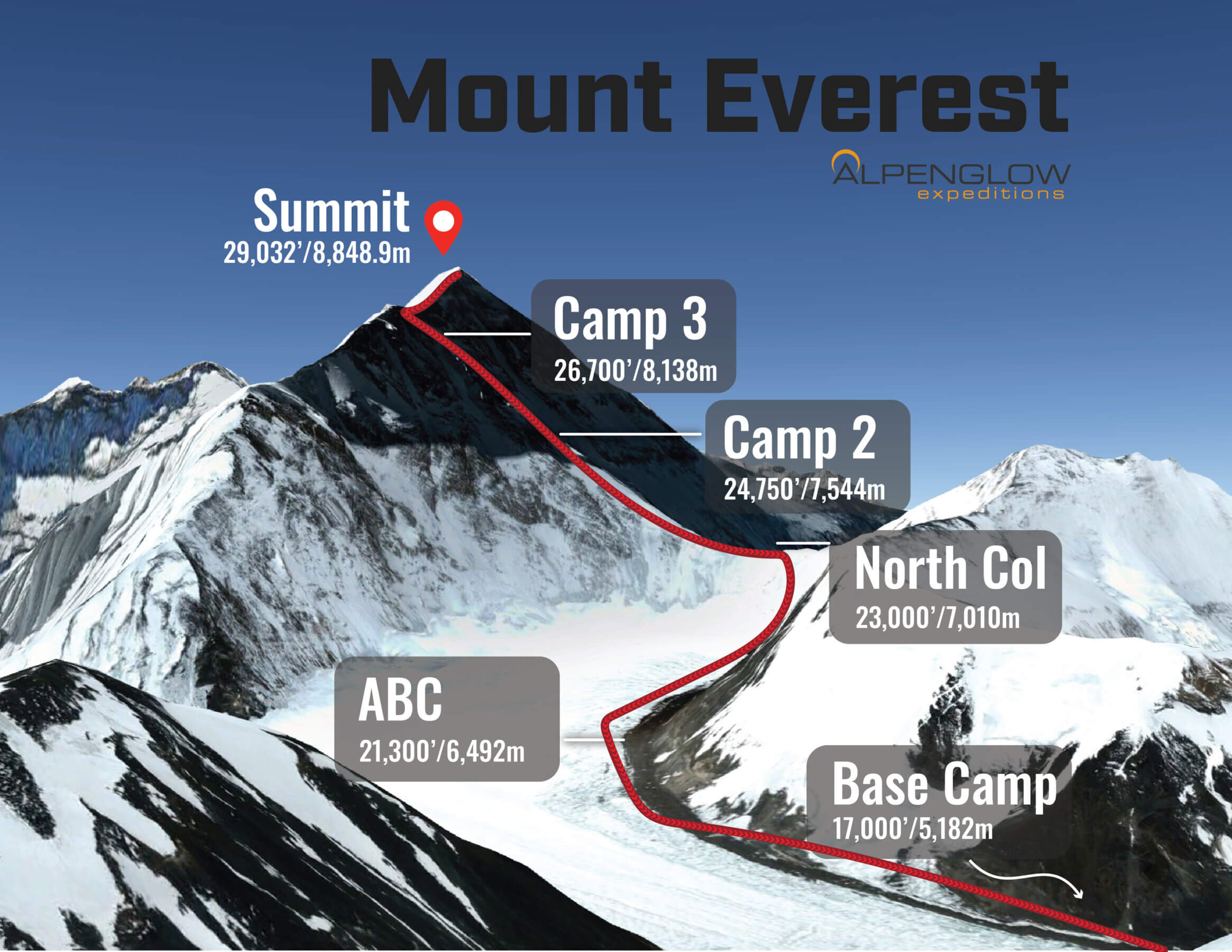 How Long to Climb Mt Everest