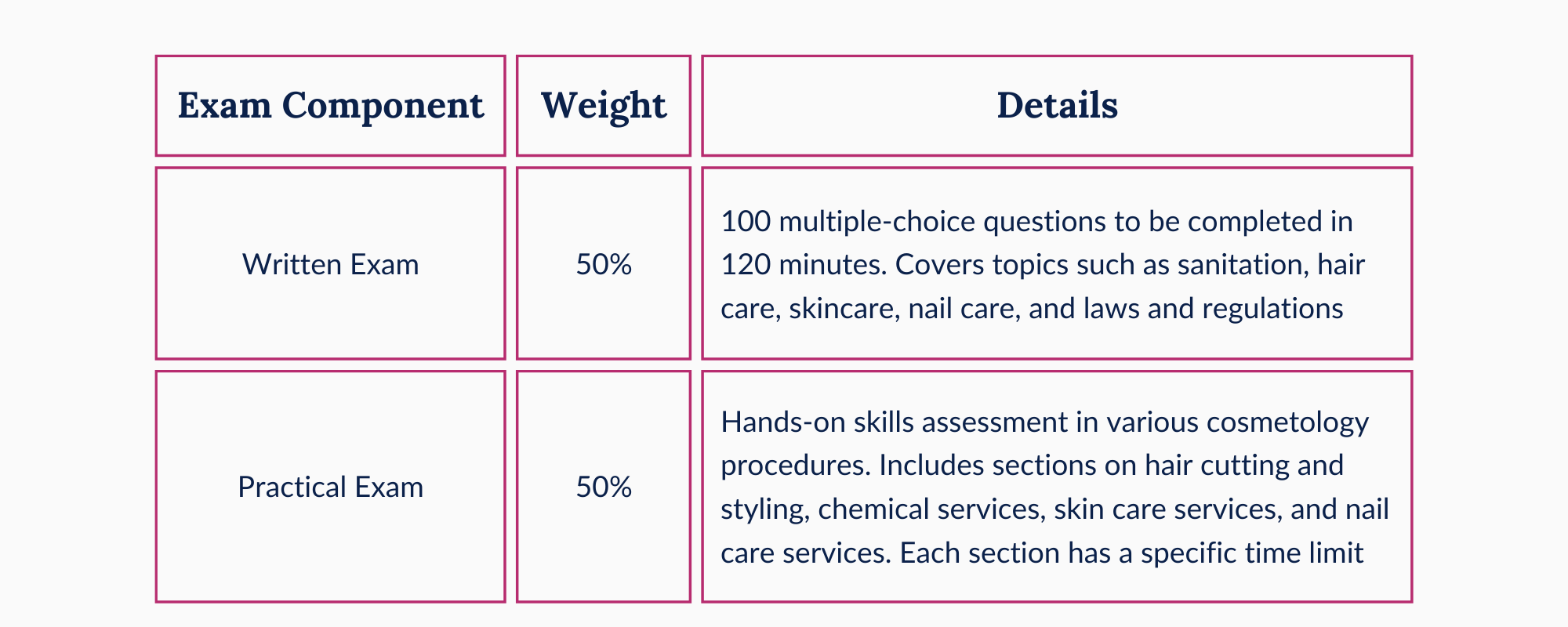 Cosmetology State Board Practice Test California