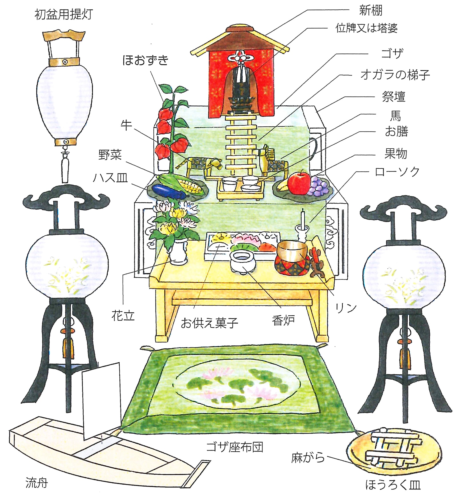 浄土宗の初盆飾り方を徹底解説！精霊棚の正しい配置と準備手順